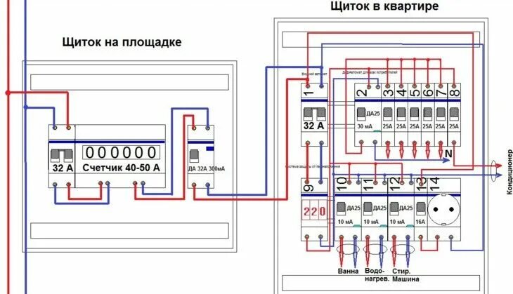 Квартирный щиток электрический схема подключения Схема сборки распределительного щитка: инструкция + фото Принципиальная схема, Р