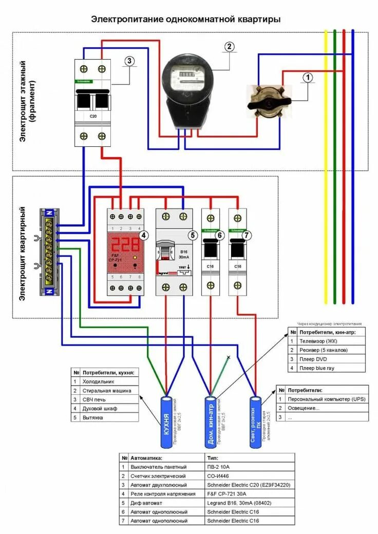 Квартирный щиток электрический схема подключения Пакетный выключатель: назначение, устройство, схема подключения Энергетические т