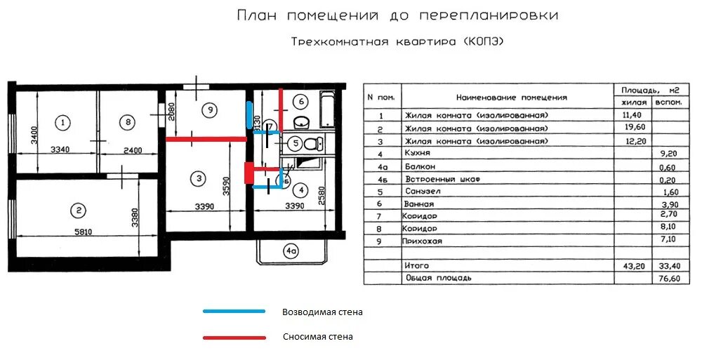 Квартиры копэ планировки Форум перепланировок нашего сайта, как узаконить в 2024 году Страница - 28