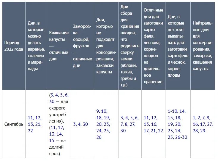 Квашение капусты по лунному календарю Когда мариновать помидоры в сентябре 2022 по лунному календарю: благоприятные дн