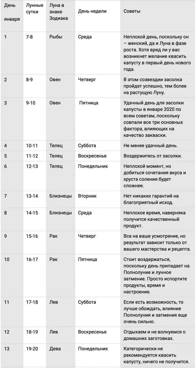 Квашение капусты по лунному календарю На какой фазе луны квасить капусту eCookie.ru