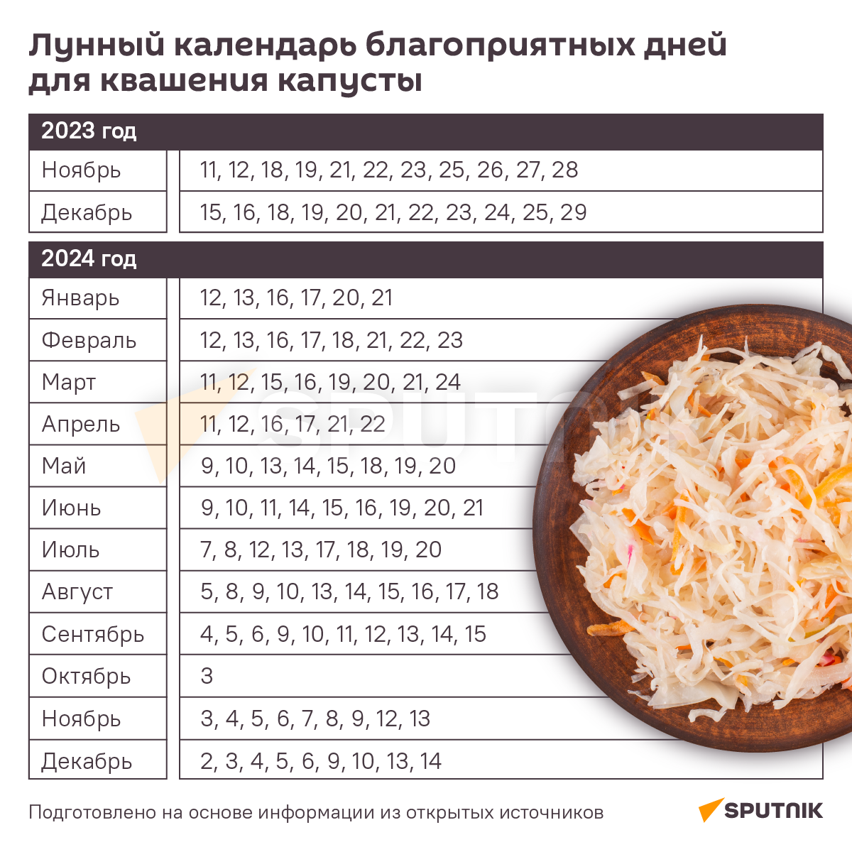 Квашение капусты по лунному календарю Лучшие дни для квашения капусты в 2023 и 2024 году - 04.11.2023, Sputnik Беларус