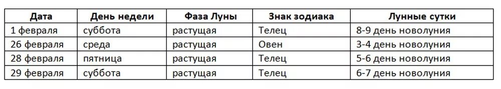 Квашение капусты по лунному календарю благоприятные дни В какой день лучше квасить капусту - CoffeePapa.ru