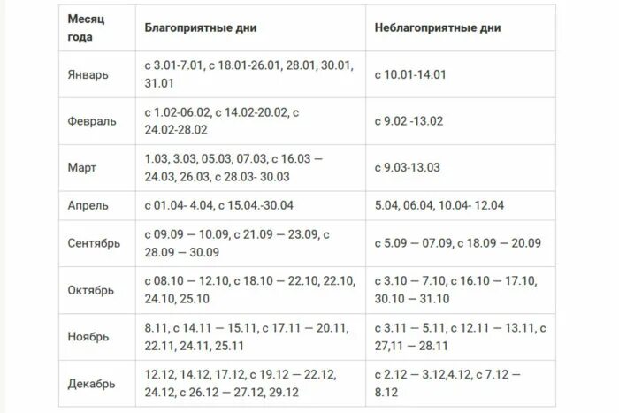 Квашение капусты по лунному календарю благоприятные дни В какие дни лучше всего квасить капусту по лунному календарю в 2020 году и сколь