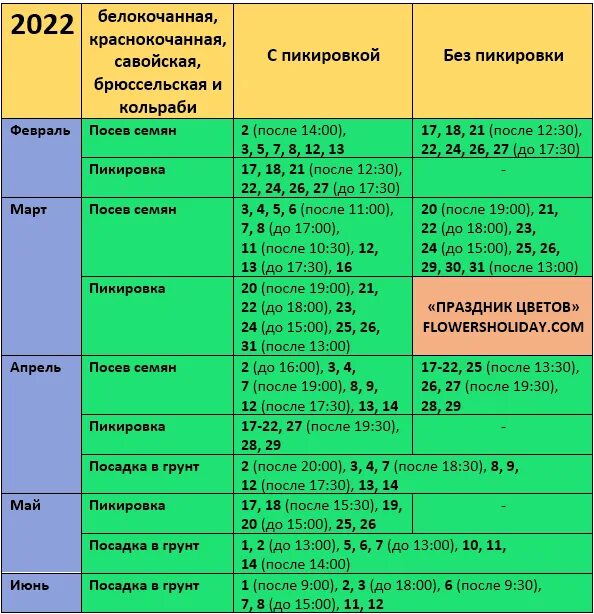 Квашение капусты по лунному календарю благоприятные дни Благоприятные дни для засолки капусты в октябре 2023 CoffMachines.ru