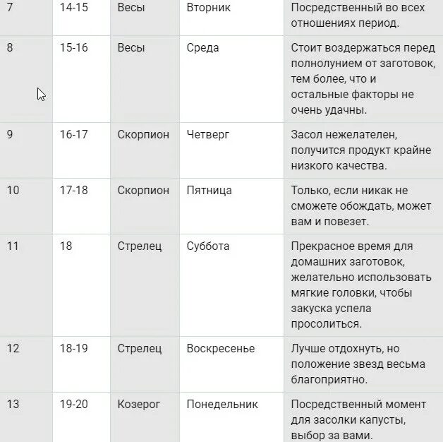 Квашение капусты по лунному календарю благоприятные дни Засолка капусты в апреле 2021 по лунному календарю