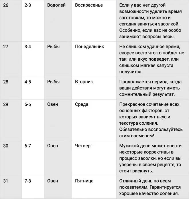 Квашение капусты по лунному календарю благоприятные дни Календарь квашения капусты фото - Coffeebull.ru