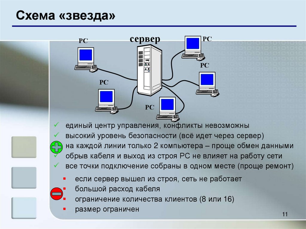 Квест 2 подключение к сети ограничено Компьютерные сети подключение: найдено 90 изображений