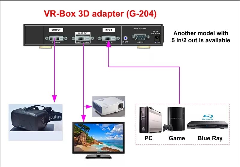 Квест 2 подключение к сети ограничено VNS VR-Box - адаптер для очков виртуальной реальности Oculus Rift - 4PDA