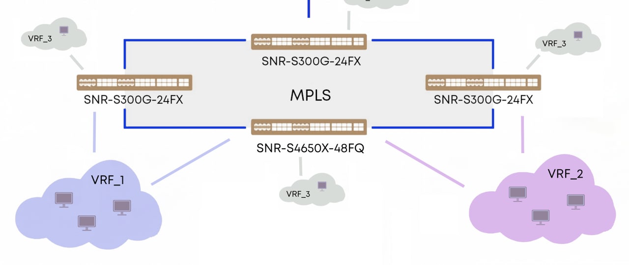 Квест 3 подключение к пк SNR Switch News - Telegram