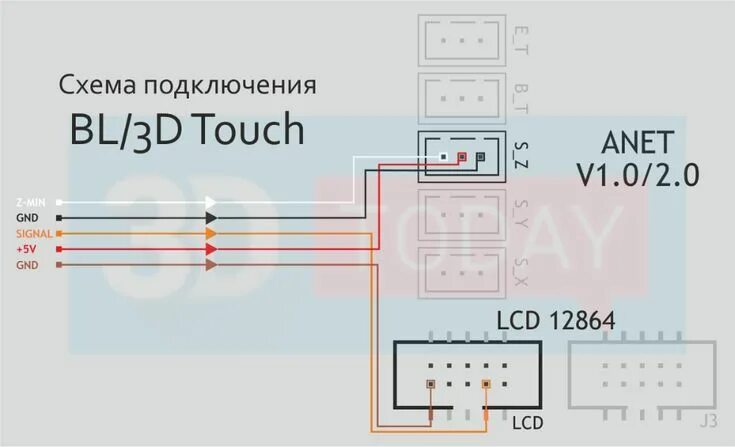 Квест 3 подключение к пк Подключение датчика автоуровня 3DTouch ( BLTouch ) к ... Lcd, Anet, Connection