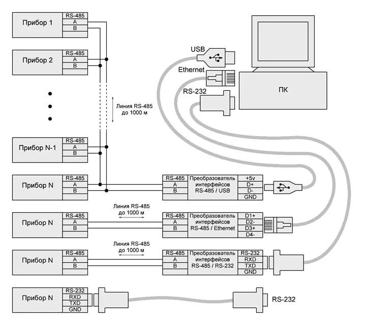 Квест 3 подключение к пк Картинки ИНТЕРФЕЙС С2000 ETHERNET