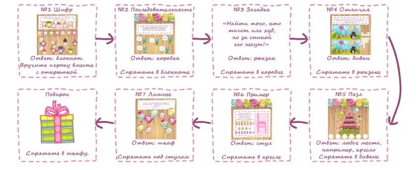 Квест дома пример Квест на День Рождения девочки 8-10 лет