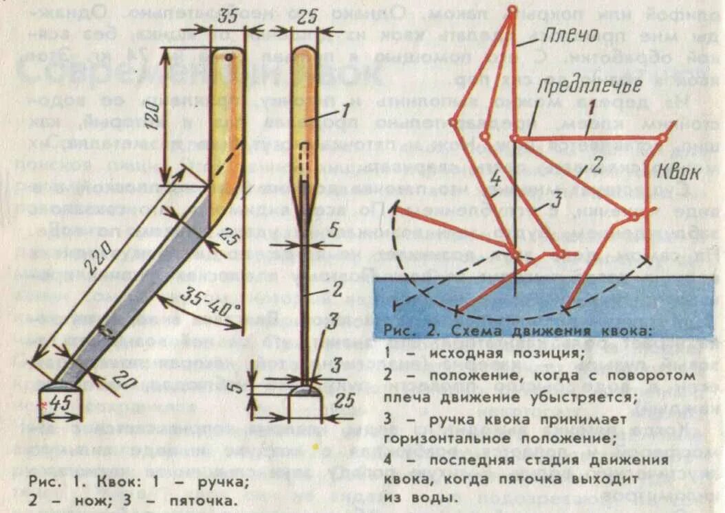 Квок своими руками чертежи Как сделать квок для ловли сома - чертежи, инструкция по изготовлению