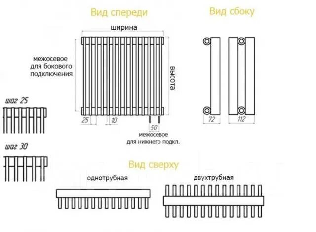 Кзто параллели нижнее подключение Кзто параллели нижнее подключение Кзто параллели нижнее подключение Трубчатый радиатор КЗТО Параллели В 2034 мм высотой 2-трубный, подключение: Боко