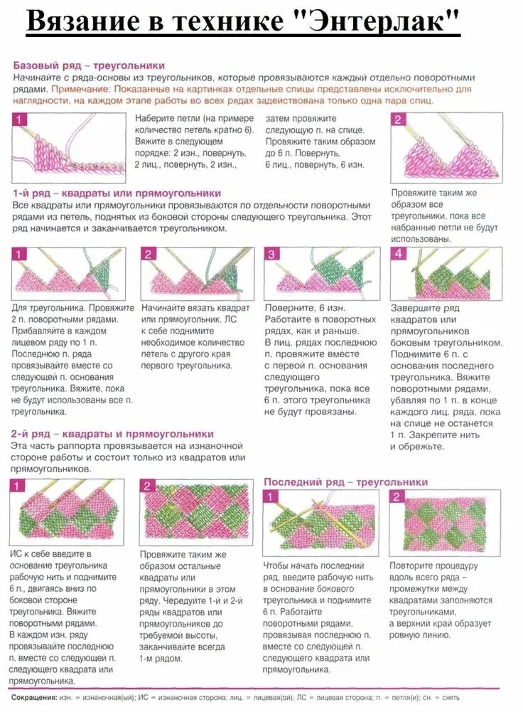 Пэчворк на спицах для начинающих схемы Энтерлак - современное название давно практикуемой техники вязания. Вязание. Схе