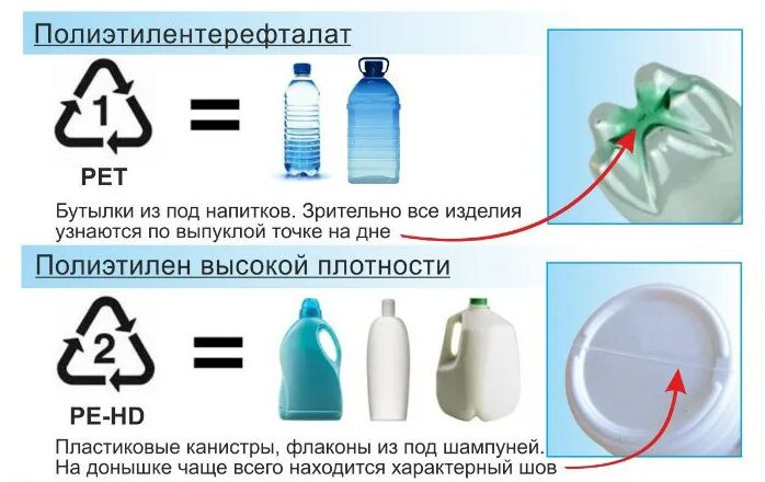 Пэт упаковка что это такое фото Как подготовить к сдаче на переработку пластиковые бутылки Компания "АПРЕЛЬ" Бут