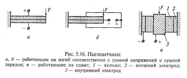 Пьезоэлектрические датчики подключение 3.7. Пьезоэлектрические датчики