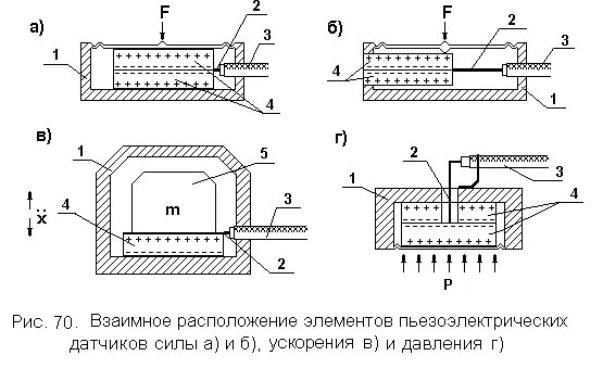 Пьезоэлектрические датчики подключение Пьезоэлектрические датчики