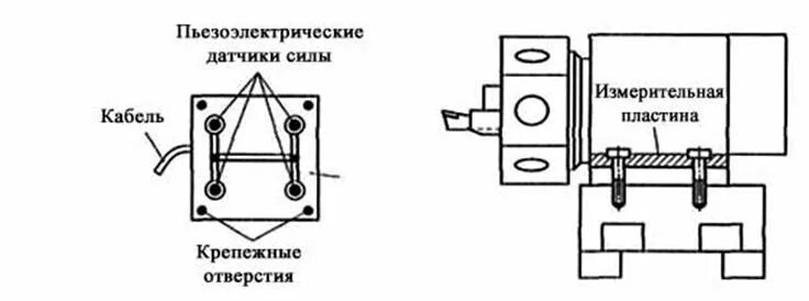 Пьезоэлектрические датчики подключение Пьезоэлектрические датчики давления: Пьезоэлектрические датчики динамического да