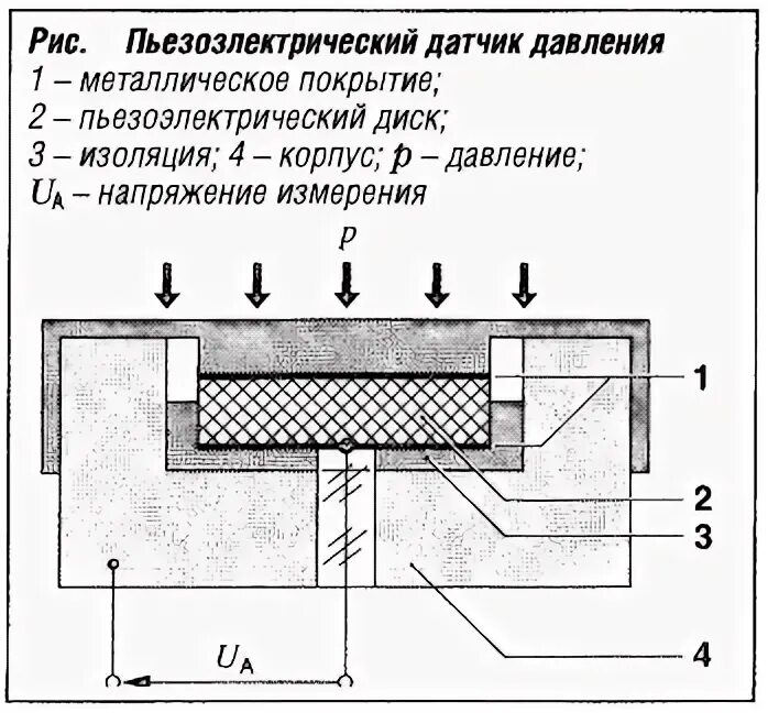 Пьезоэлектрические датчики подключение Датчик давления Автомобильный справочник