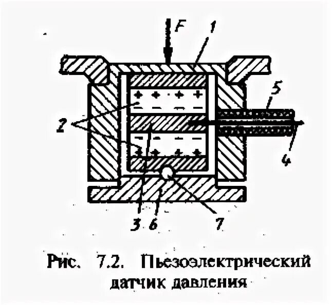 Пьезоэлектрические датчики подключение Глава 7 пьезоэлектрические датчики