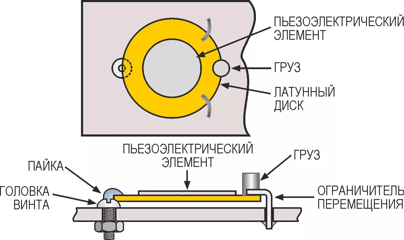 Пьезоэлектрические датчики подключение Датчик ударов на пьезоэлементе - ICM7556