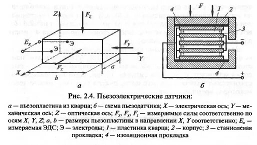 Пьезоэлектрические датчики подключение Пьезоэлектрические датчики