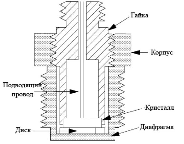 Пьезоэлектрические датчики подключение Датчик давления. Типы датчиков давления.