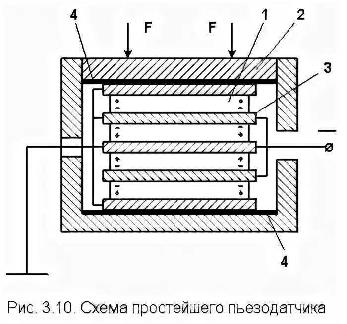 Пьезоэлектрические датчики подключение Принцип действия и устройство пьезоэлектрических датчиков - Анализ пьезоэлектрич