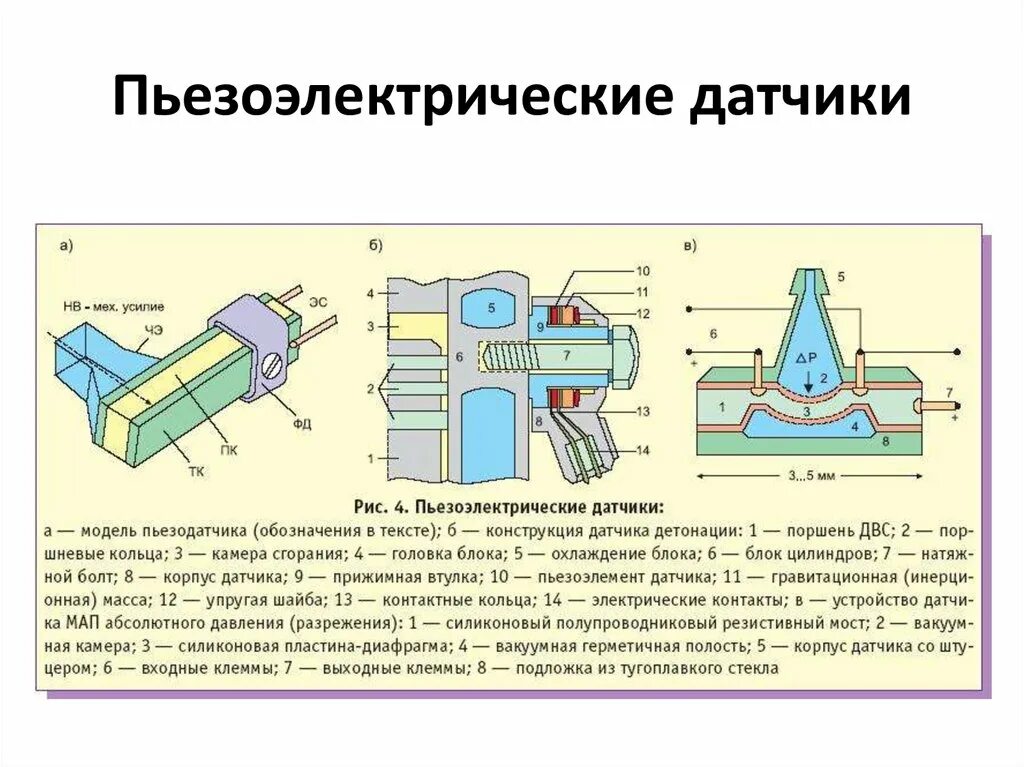 Пьезоэлектрические датчики подключение Пьезоэлектрический датчик схема