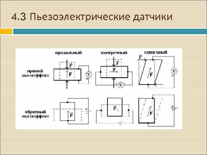 Пьезоэлектрические датчики подключение Пьезоэлектрические датчики схема