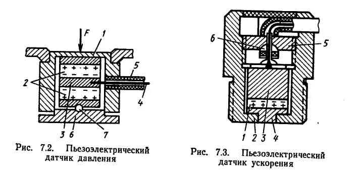 Пьезоэлектрические датчики подключение Глава 7