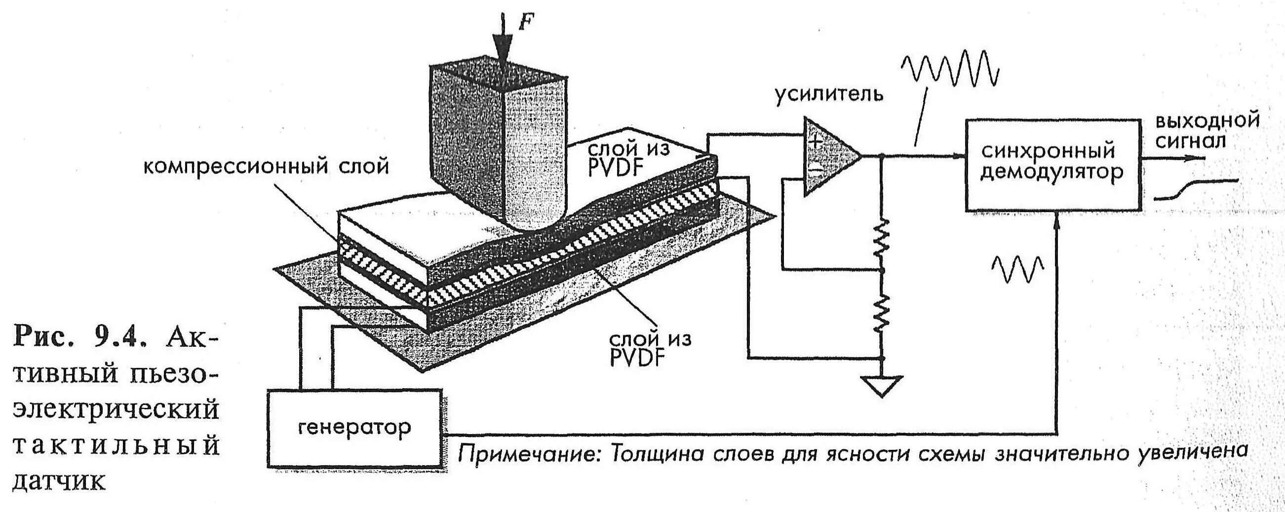 Пьезоэлектрические датчики подключение ТакТильные чувствительные элементы