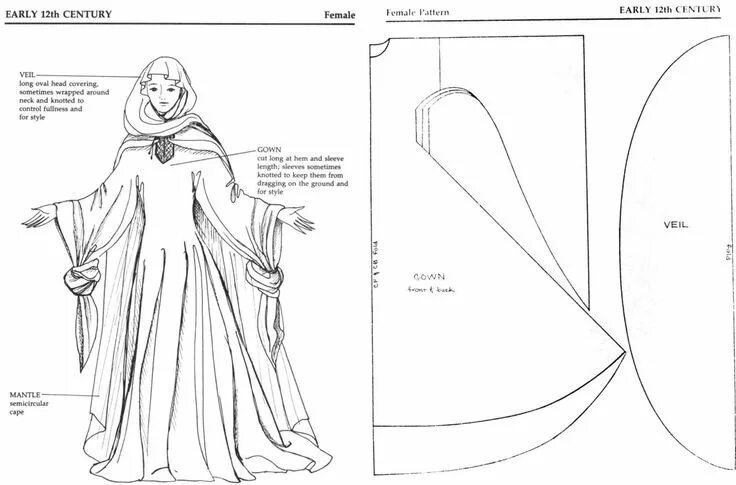 Плащ с капюшоном выкройка Natural Latex Mattress Dakotadave.com Home Decor Выкройки, Выкройка одежды для к