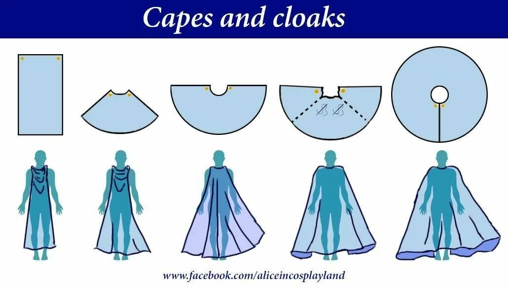 Плащ с капюшоном выкройка Capes and cloaks (and panel skirts) Cloak pattern, Fashion sewing, Sewing patter