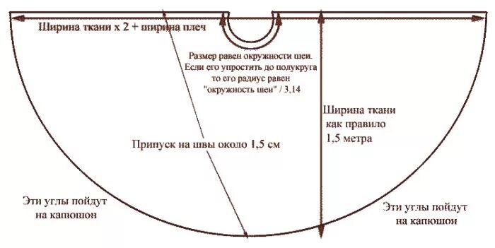 Плащ вампира выкройка своими руками выкройки жабо - Поиск в Google Выкройки, Выкройки для шитья, Дождевик