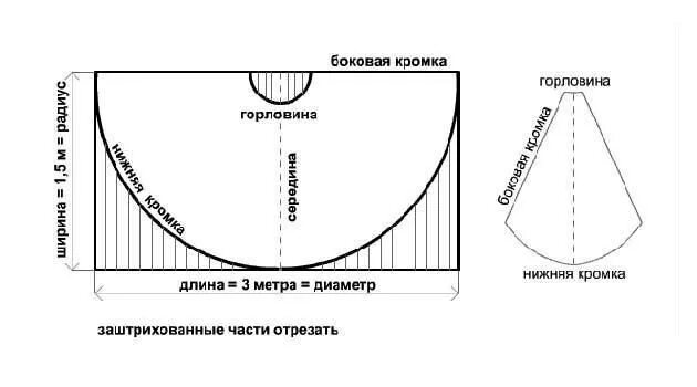 Плащ вампира выкройка своими руками Как сшить плащ самой: выкройка плаща-накидки с капюшоном, дождевика