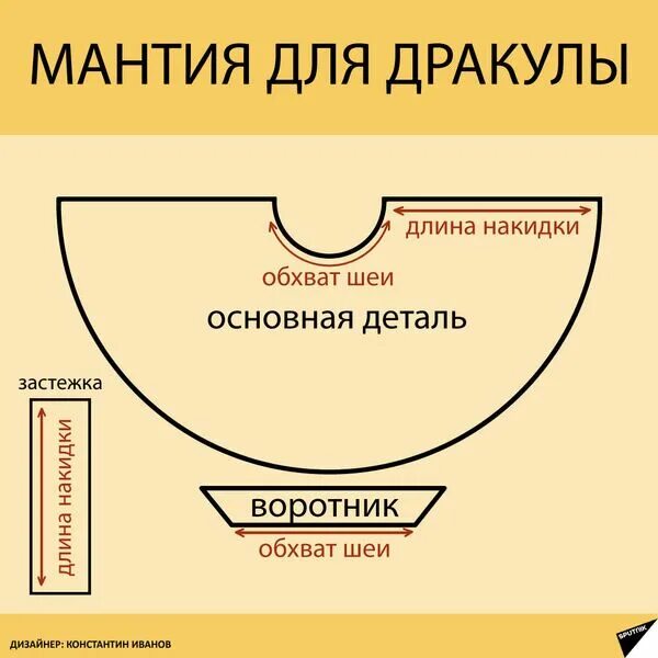 Плащ вампира выкройка своими руками Идеи костюмов и грима на Хэллоуин 2019 своими руками - 24.10.2018, Sputnik Грузи
