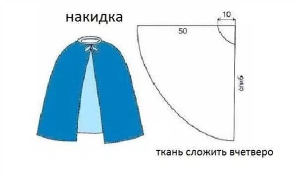 Плащ вампира выкройка своими руками Как сшить накидку для новогоднего костюма?