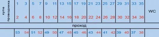 Плацкарт в поезде фото схема Ответы Mail.ru: Верна ли эта схема (см. вопрос) расположения мест в плацкартном 