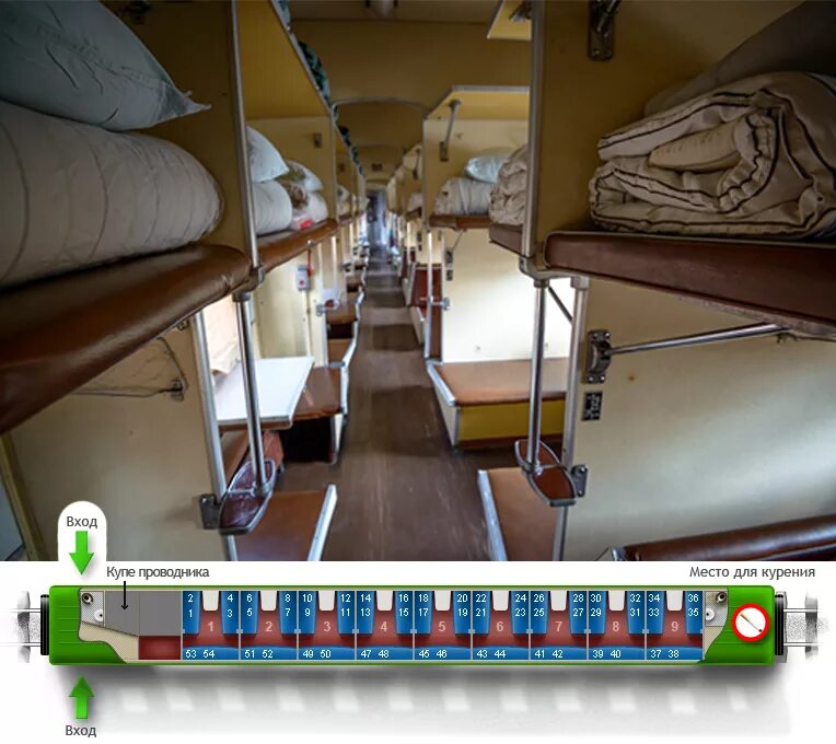 Плацкарт в поезде фото схема Вид плацкартного вагона изнутри фото - Азимут Тур