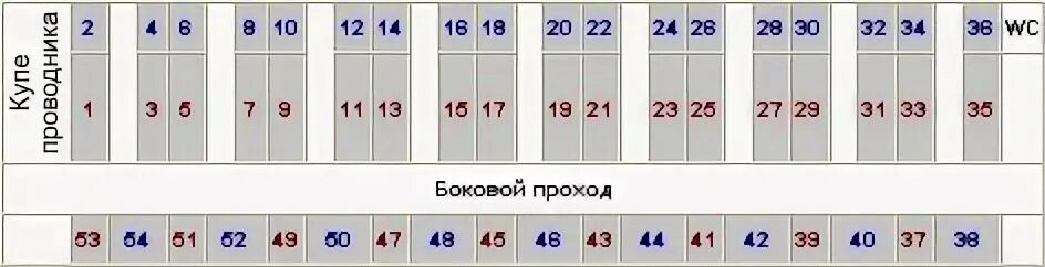 Плацкарт в поезде фото схема Выезд на ЦСКА 30.07 нечётные - нижниечётные - верхние. Фотография из альбома Аль