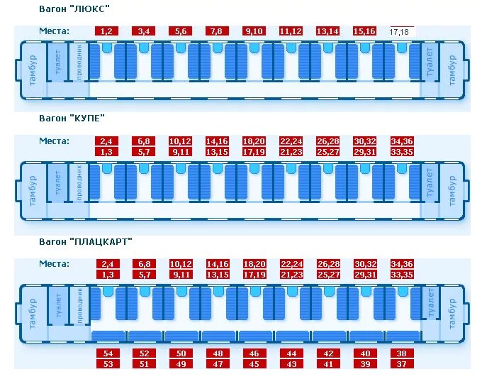 Плацкартный вагон фото схема Картинки СХЕМА РАСПОЛОЖЕНИЯ МЕСТ В ПЛАЦКАРТЕ