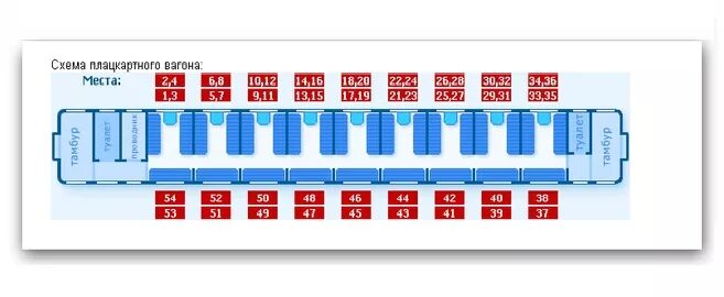 Плацкартный вагон фото схема Схема плацкарта - блог Санатории Кавказа