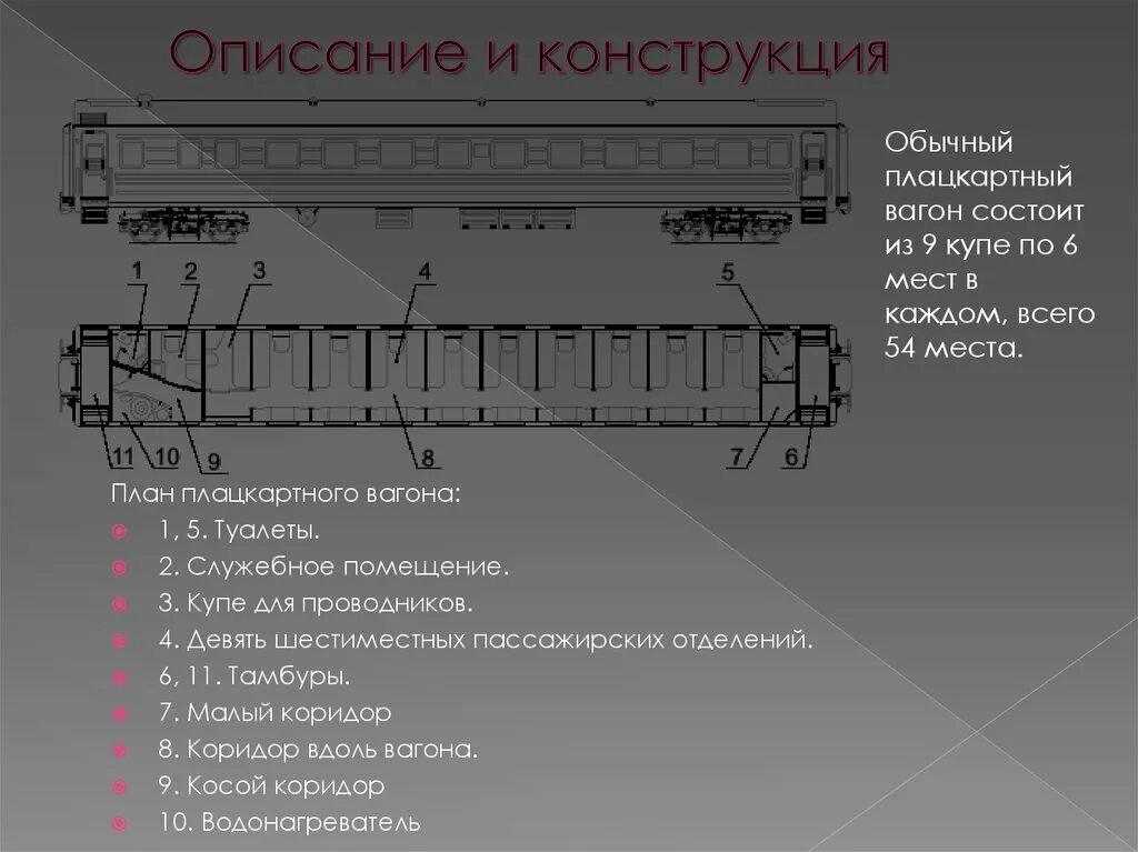 Плацкартный вагон фото схема Размер полки в плацкартном вагоне для человека - фото