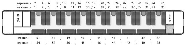 Плацкартный вагон схема мест с номерами расположение Ответы Mail.ru: Какая полка в поезде? А платцкартный вагон, место номер 10.Нижня