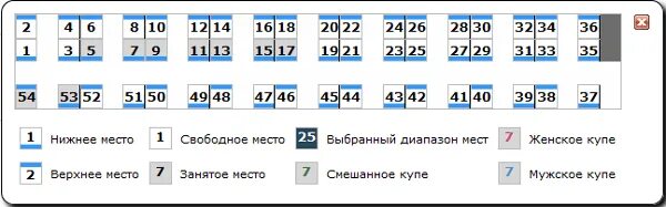Плацкартный вагон схема расположения мест фото Раскладка вагона