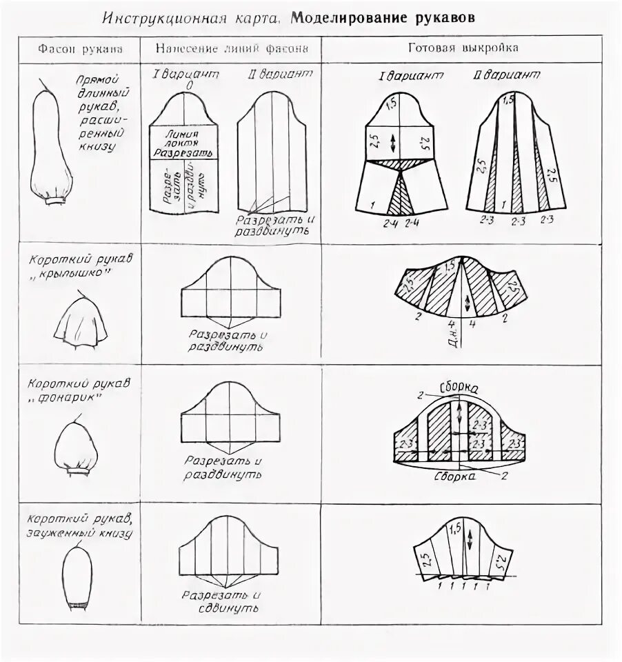 Платье фонарик выкройки Фото 879365769882 из альбома Разное. Смотрите в группе Всё о шитьё . Рукоделия в