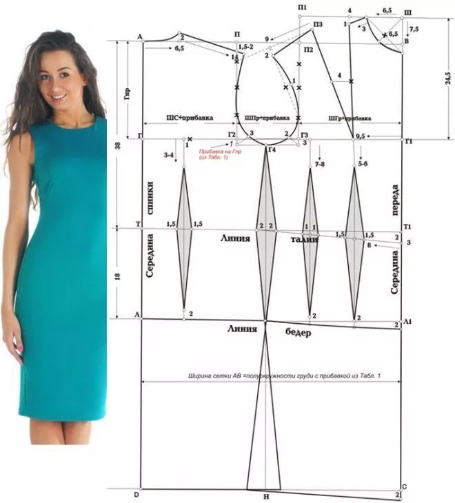 Платье прямое женское выкройка Построение выкройки основы - САМЫЙ ПОНЯТНЫЙ СПОСОБ (для начинающих): Часть 1. Об